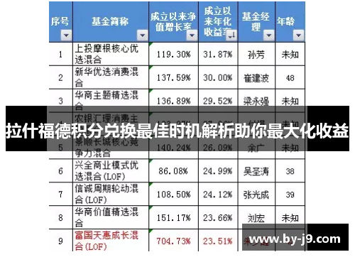 拉什福德积分兑换最佳时机解析助你最大化收益