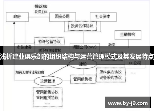 浅析建业俱乐部的组织结构与运营管理模式及其发展特点