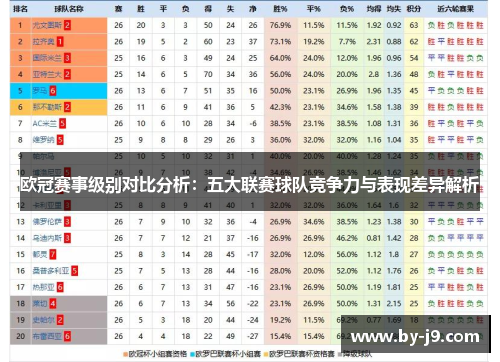 欧冠赛事级别对比分析：五大联赛球队竞争力与表现差异解析