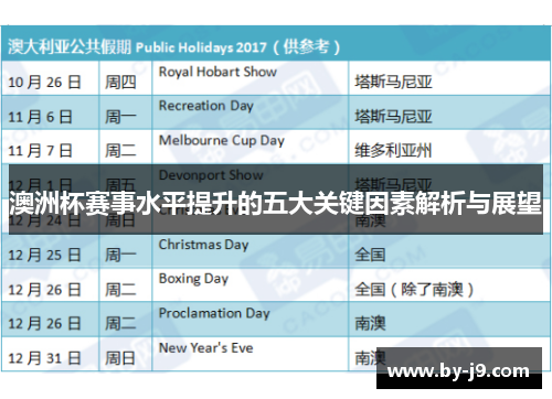 澳洲杯赛事水平提升的五大关键因素解析与展望