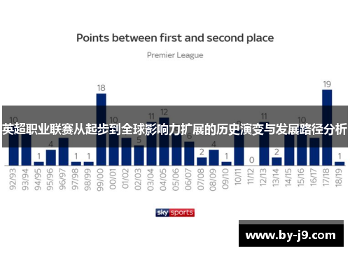 英超职业联赛从起步到全球影响力扩展的历史演变与发展路径分析