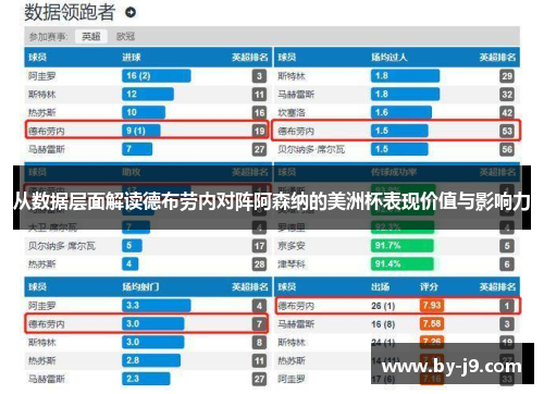 从数据层面解读德布劳内对阵阿森纳的美洲杯表现价值与影响力