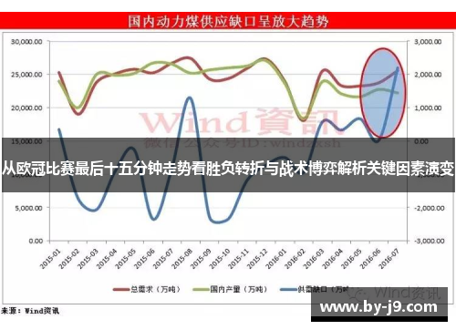 从欧冠比赛最后十五分钟走势看胜负转折与战术博弈解析关键因素演变
