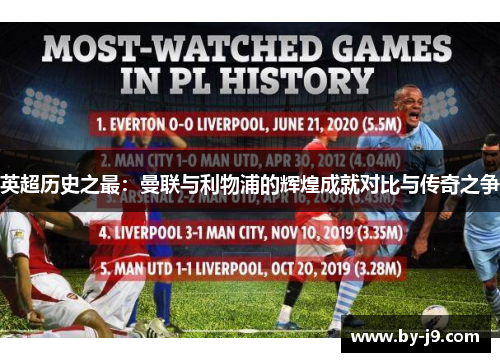 英超历史之最：曼联与利物浦的辉煌成就对比与传奇之争