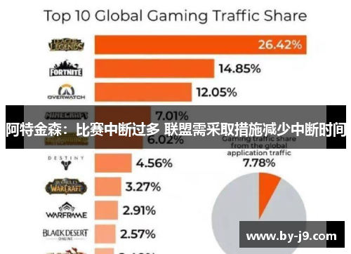 阿特金森：比赛中断过多 联盟需采取措施减少中断时间
