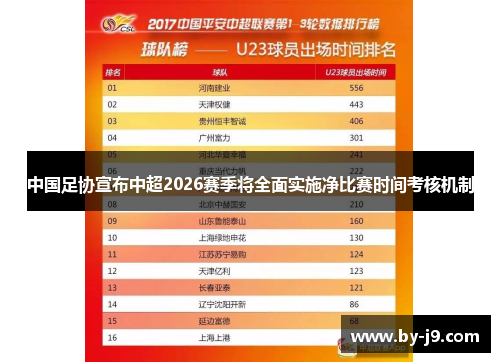 中国足协宣布中超2026赛季将全面实施净比赛时间考核机制